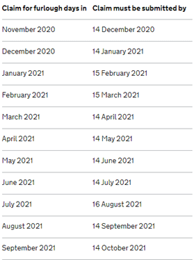The deadlines for furlough scheme claims